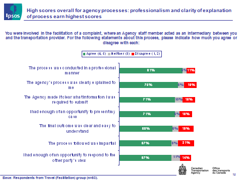 Fig. 4 - Agency Processes, text version available via the link below.